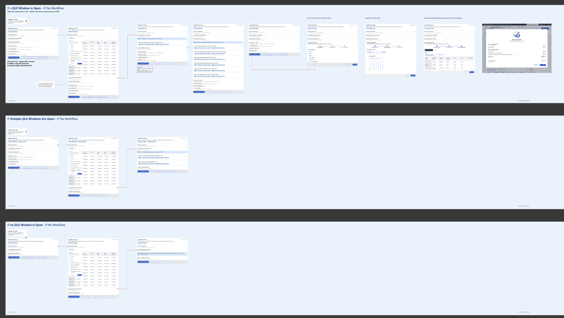 A working canvas mapping the admin resolution flow for three scenarios stacked in lanes: one QLE window open, multiple windows open, and no window open, each drawn out screen by screen with flow lines